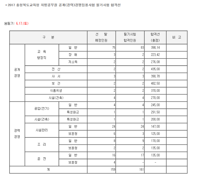 충북교육청_합격선.PNG