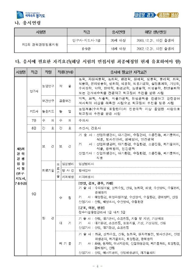 변환_2020년도 제5회 경기도 지방공무원 경력경쟁임용시험 시행계획 공고 (1)004.jpg